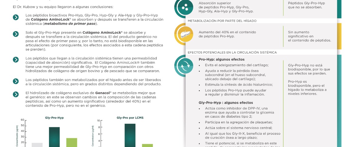 Genacol y los avances tecnológicos